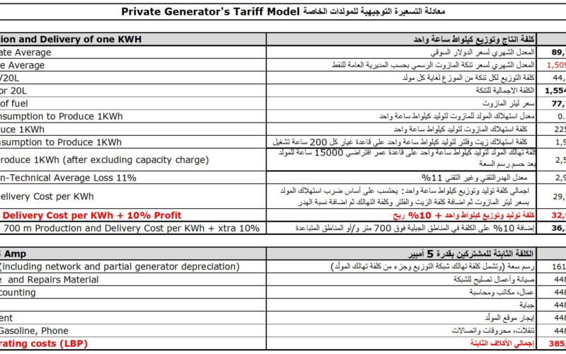 وزارة الطاقـة والميـاه تـصـدر تسعيـرة المولـدات الخاصـة في شهـر كانون الاول 2023