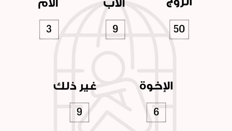 عدد الشكاوى من حالات العنف الأسري المبلّغ عنها على الخط الساخن 1745  لدى المديرية العامة لقوى الأمن الداخلي لشهر نيسان 2025.