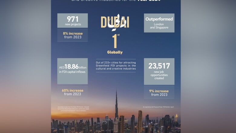 دبي الأولى عالمياً في استقطاب مشاريع الاستثمار الأجنبي المباشر في الصناعات الثقافية والإبداعية خلال عام 2024
